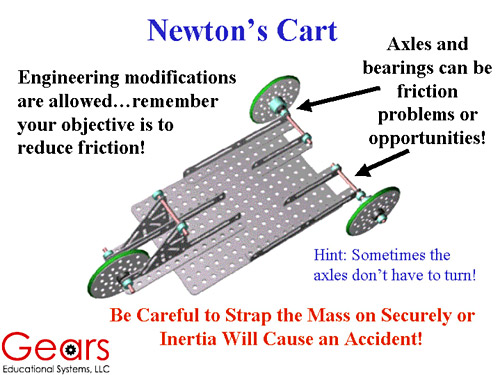 Newton's Cart